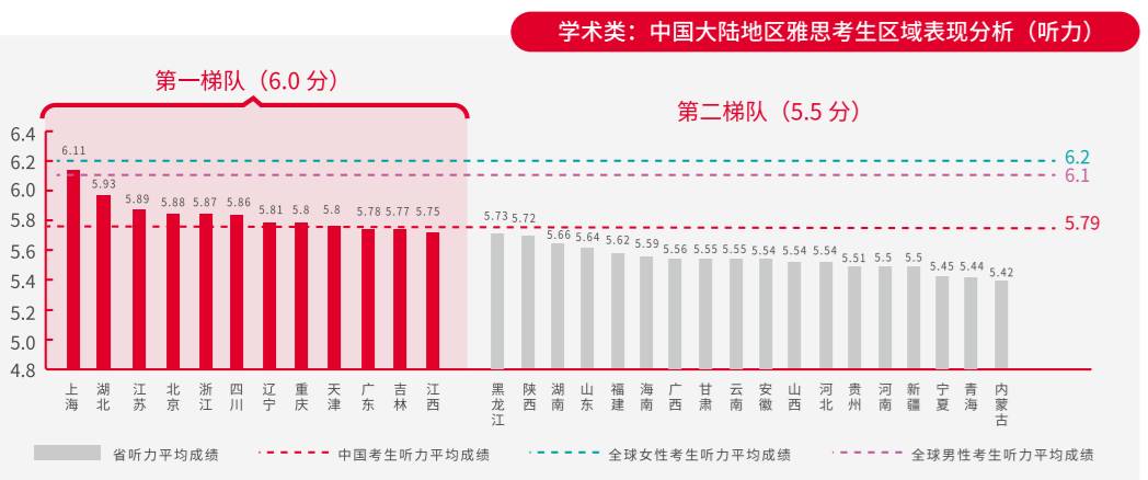 雅思合格成绩标准,雅思一般考多少分能合格