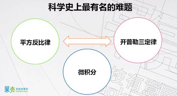 科学界的宫斗史:面对一生宿敌,牛顿如何应对?