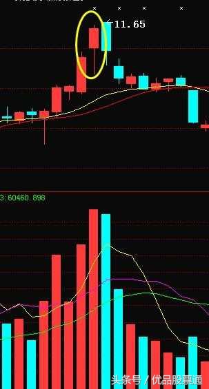 股票k线形态大全讲解,5种k线见顶信号图解大全