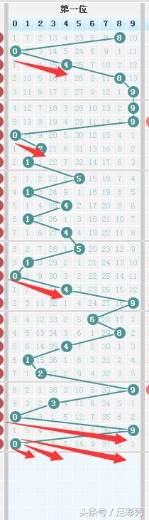 141期七星彩结果,14130期七星彩开奖结果