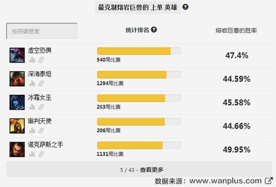 赛季初单人排位怎么玩好,排位赛平民最稳打法
