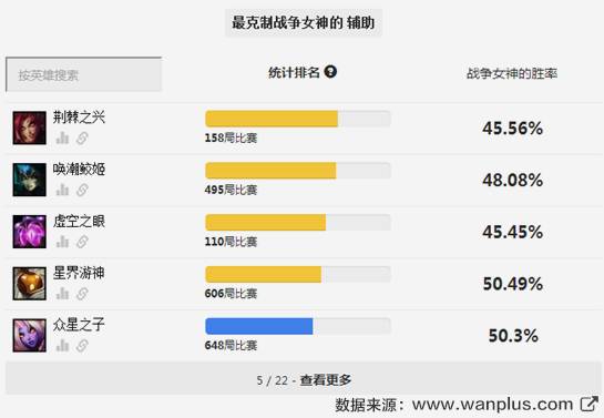 赛季初单人排位怎么玩好,排位赛平民最稳打法