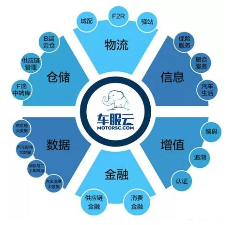 国美供应链最新消息,国美汽车发布会