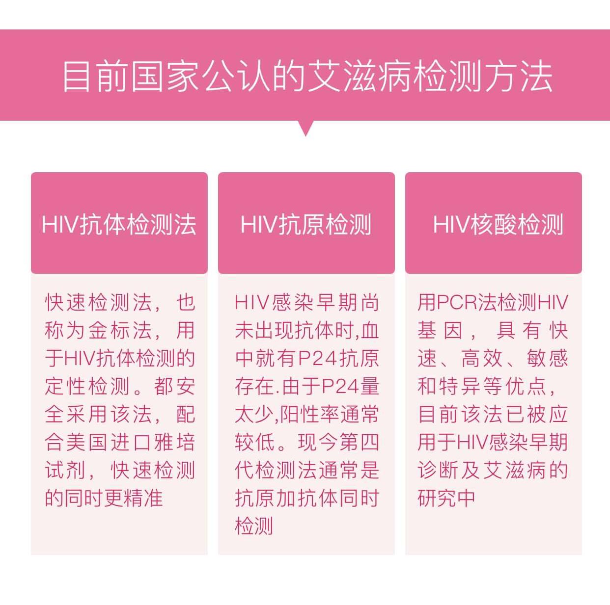 12月1日艾滋病日宣教内容,世界艾滋病日一起知艾防艾