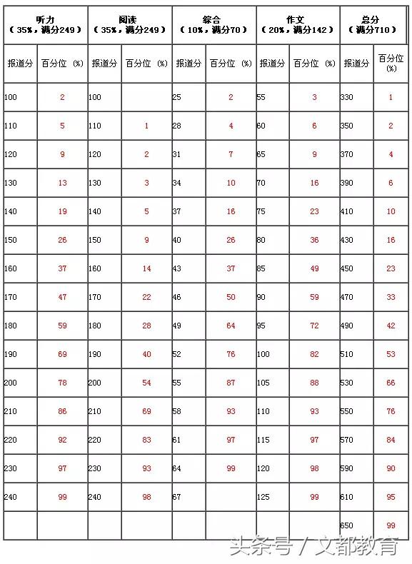 英语四六级分数什么时候出来,四六级分数怎么算的
