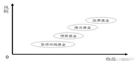 支付宝基金和微信基金哪个好,新手投资基金选哪种基金