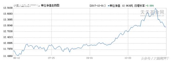 支付宝基金和微信基金哪个好,新手投资基金选哪种基金