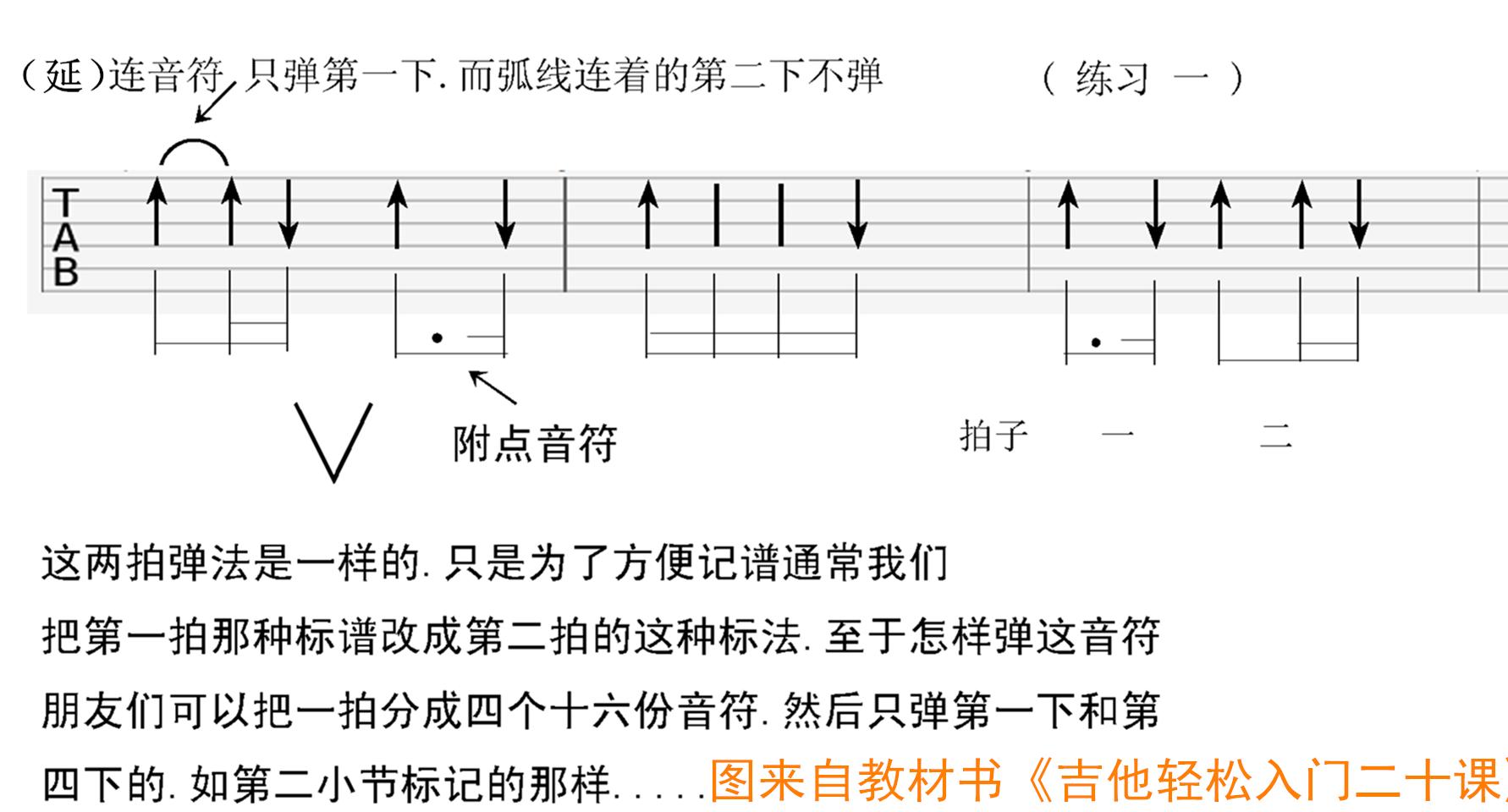 看谱学吉他弹唱教学视频,教看吉他歌谱