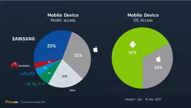 泰国在线购物搜索比较平台Priceza揭秘