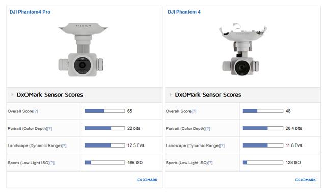 gopro画质对比无人机,gopro对比大疆无人机