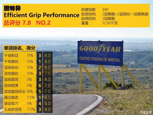 汽车各品牌轮胎测试,国产汽车轮胎对比测试车