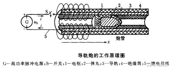 中国5款领先全球的超级武器,中国成功突破新一代超级装备