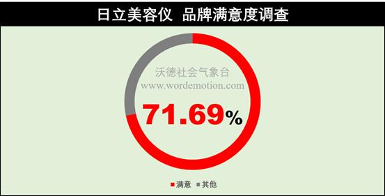 双十一小家电测评,双十一首日战报小家电迎来开门红