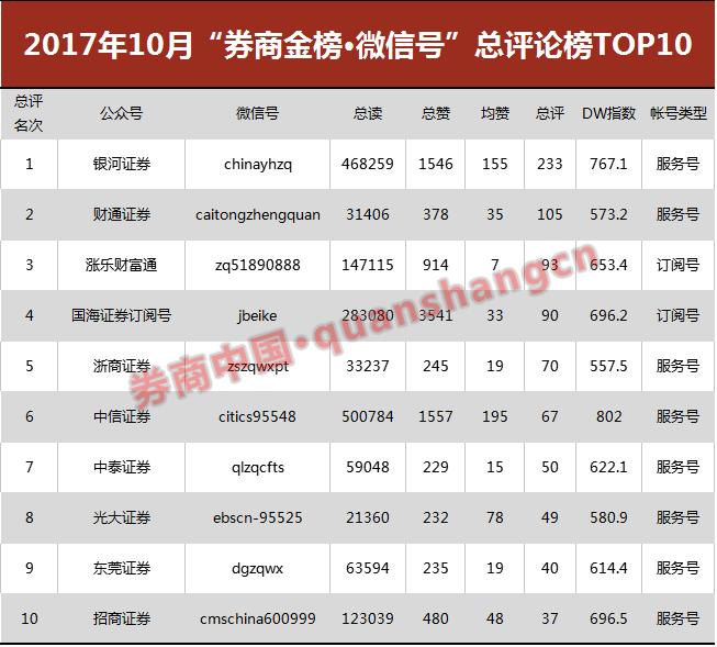 券商排行榜前十名券商,券商十大排名榜单