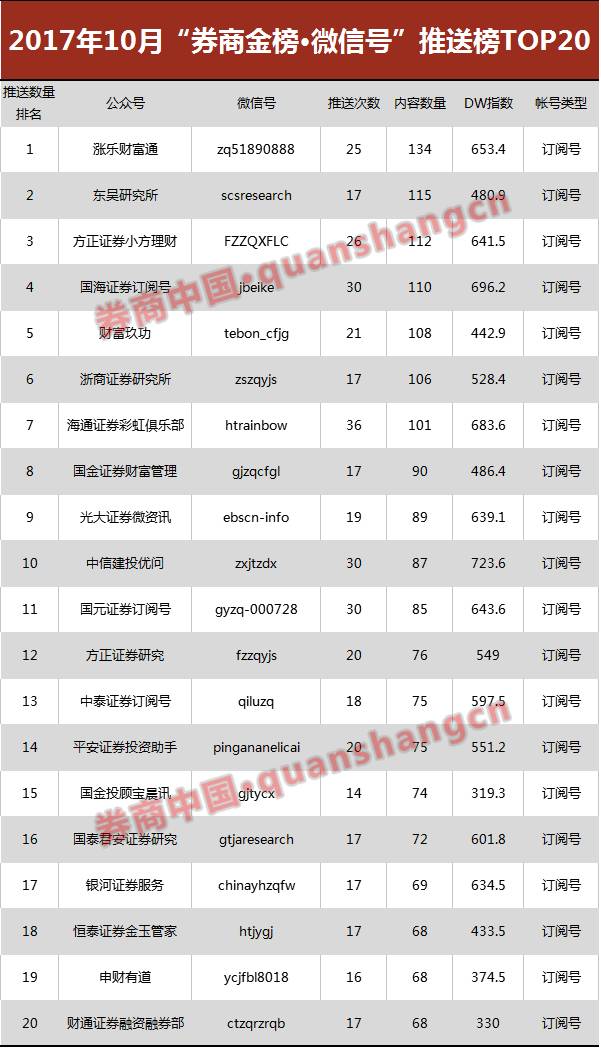 券商排行榜前十名券商,券商十大排名榜单