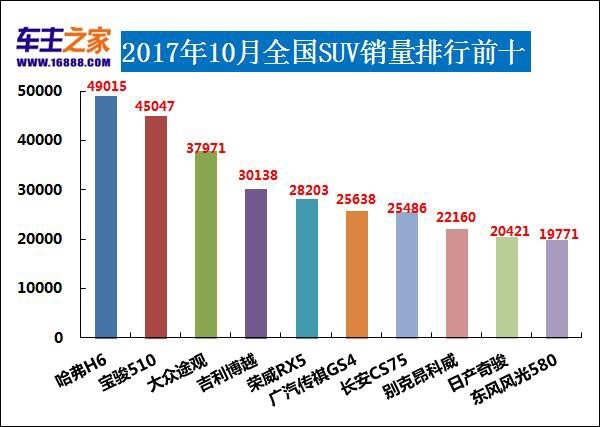 5月朗逸汽车销量排行榜,朗逸2020年10月份销量