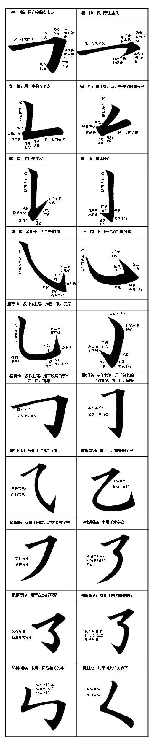 王丙申毛笔楷书入门教程,楷书入门100个毛笔字帖