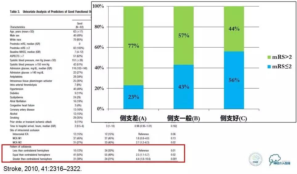急性缺血性卒中静脉溶栓2018指南,急性缺血性卒中血管内再通标准