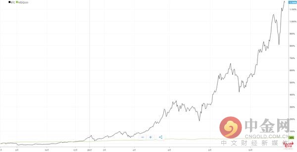 e投睿etoro发布会视频,etoroe投睿靠谱吗
