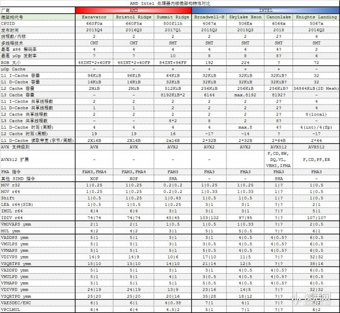 amd二代锐龙ryzen7,amd锐龙ryzen7八核处理器
