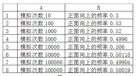 彩票定律大全及注意事项,彩票规律