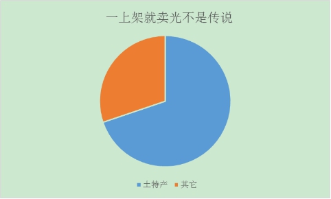 中国中产人群消费报告,中国中产阶级消费报告