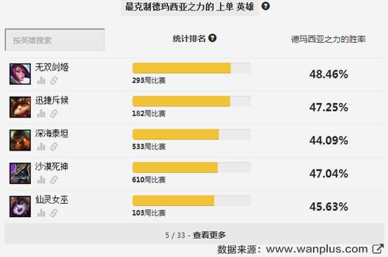 赛季初单人排位怎么玩好,排位赛平民最稳打法