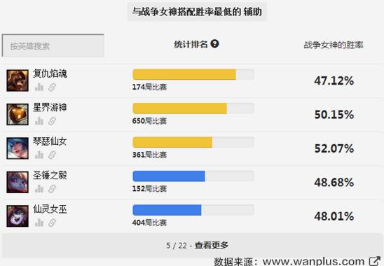 赛季初单人排位怎么玩好,排位赛平民最稳打法