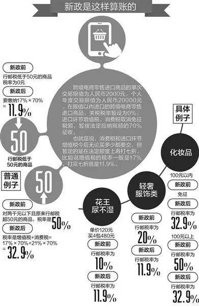 进口奶粉税是怎么计算的,海淘交税怎么操作