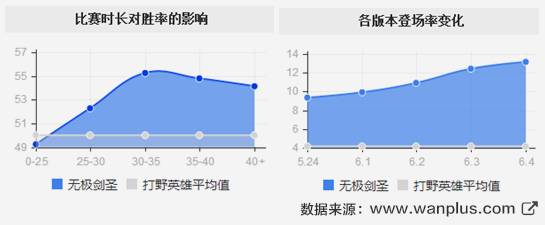 赛季初单人排位怎么玩好,排位赛平民最稳打法