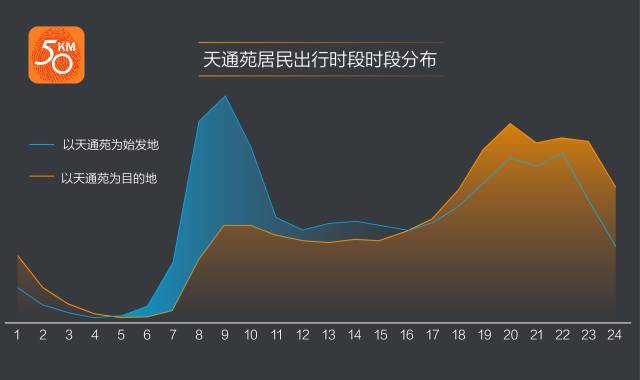 亚洲最大社区是哪里,亚洲最大的社区前十名
