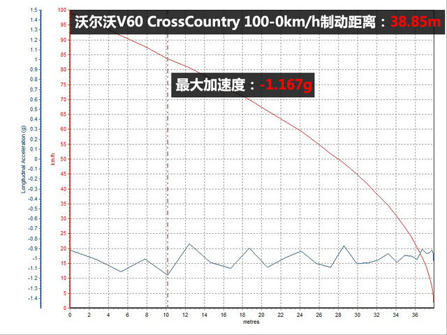 “轻”越野主义测试V60CrossCountry