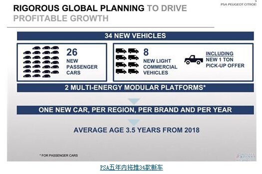 标致雪铁龙产品计划,标致雪铁龙公布2024新车计划