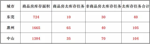 东莞沙田适合买房吗,佛山东莞哪里买房好