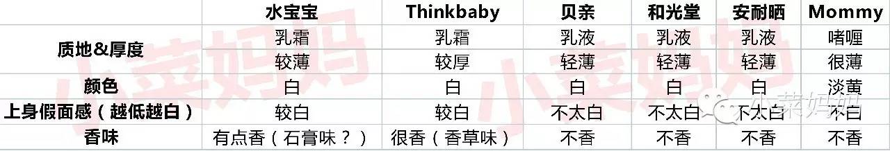 热门防晒霜合集你的防晒上榜没,便宜防晒效果又好的防晒霜