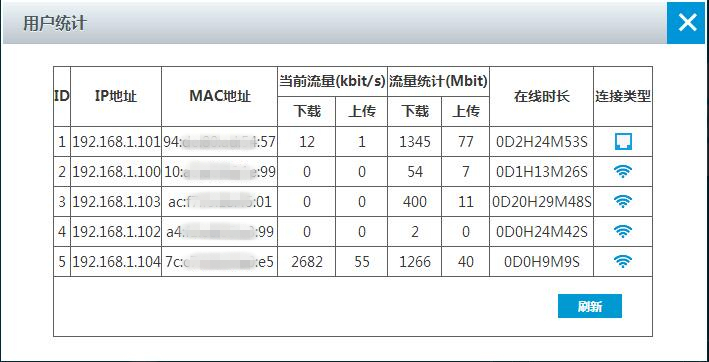 艾泰路由器a309w怎么登录,艾泰最高端路由器