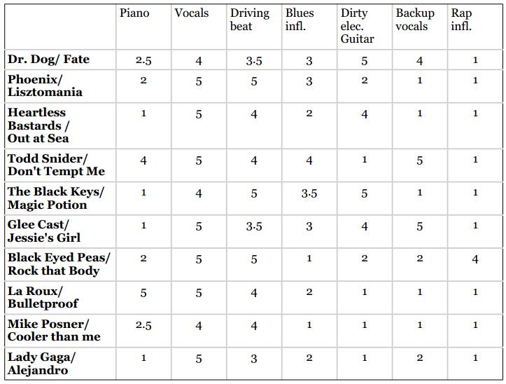 数据挖掘对大数据的帮助,面向程序员的数据挖掘指南
