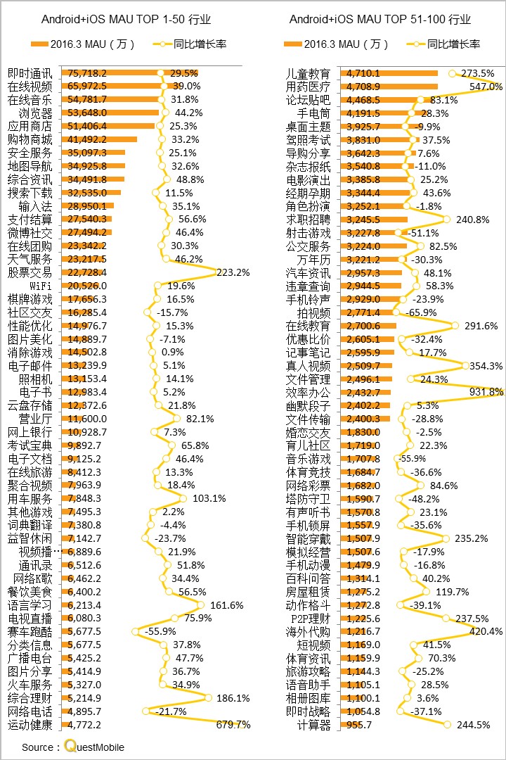 questmobile官网,questmobile数据来源