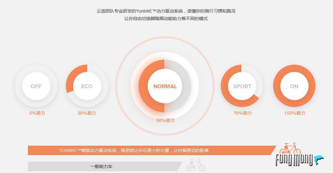 云马智行车,云马智行车c1评测