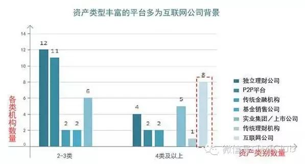一文读懂如何开展供应链金融业务,一文读懂电商产品架构
