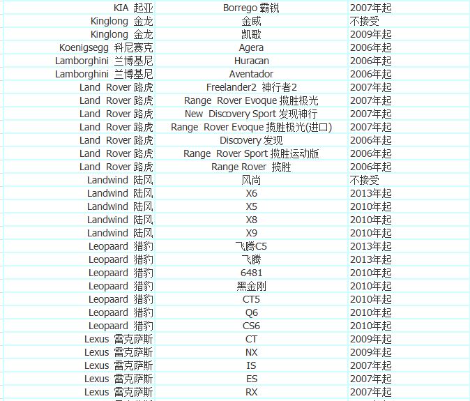 加入优步司机,加入优步