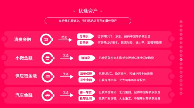 布谷TIME评测｜真融宝：投资标的分散，资金流向有点问题