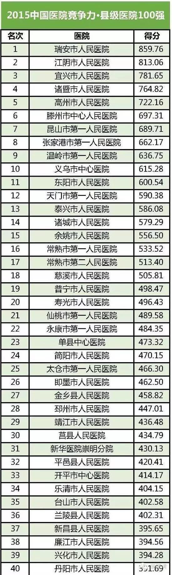 德清医院属于几级医院,湖州市德清医院