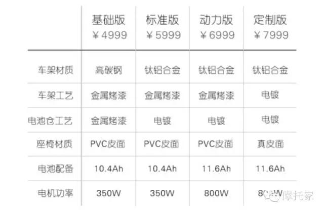 门罗munro2.0门店,门罗munro2.0价格