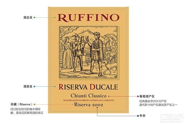 意大利葡萄酒分级,意大利葡萄酒等级划分视频