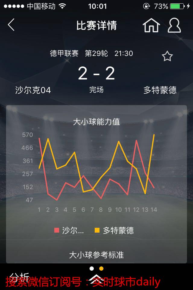 如何分析大小球数据,大小球让球解释