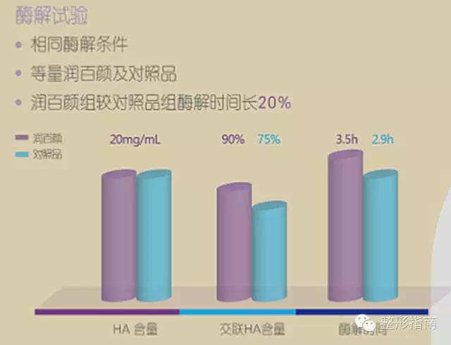 500元的玻尿酸是什么品牌,玻尿酸品牌中国市场占有率