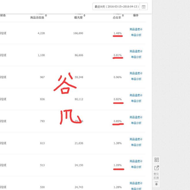爆款打造测款的含义和过程,测出爆款后怎么操作