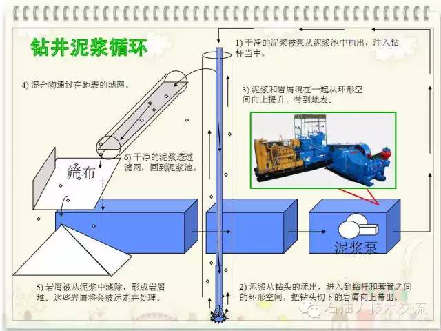石油知识大全视频,你不知道的石油知识