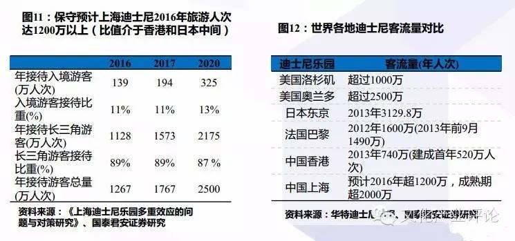 迪士尼好玩还是环球主题公园好玩,上海迪士尼新建的主题公园